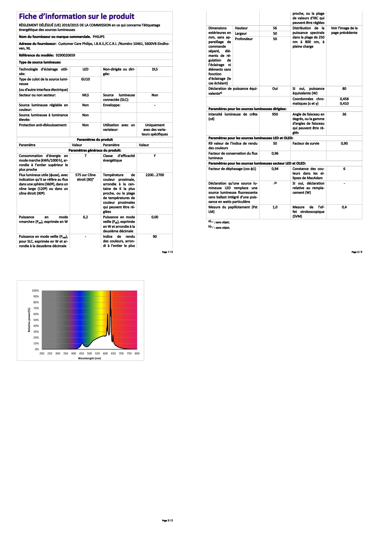 Philips ampoule LED Spot GU10 80W Blanc Chaud Compatible Variateur, Verre Amazon.fr