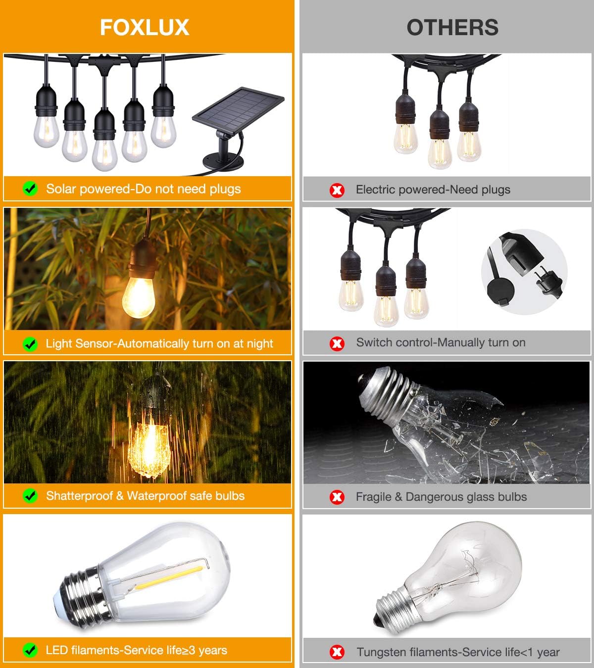 Amаzоn Crаzу 🔥 Dеаlѕ Foxlux Solar String Lights - 48 ft LED Outdoor String Lights - Shatterproof, Waterproof Pergola Lights - 15 Hanging Sockets, Light Sensor, S14 Edison Bulbs - Decor for Patio, Backyard, Garden, Bistro