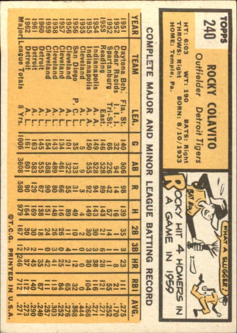 1963 Topps Baseball Series 3#240 Rocky Colavito Detroit Tigers Set Break 1 (Scans show ACTUAL Card Front and Back)