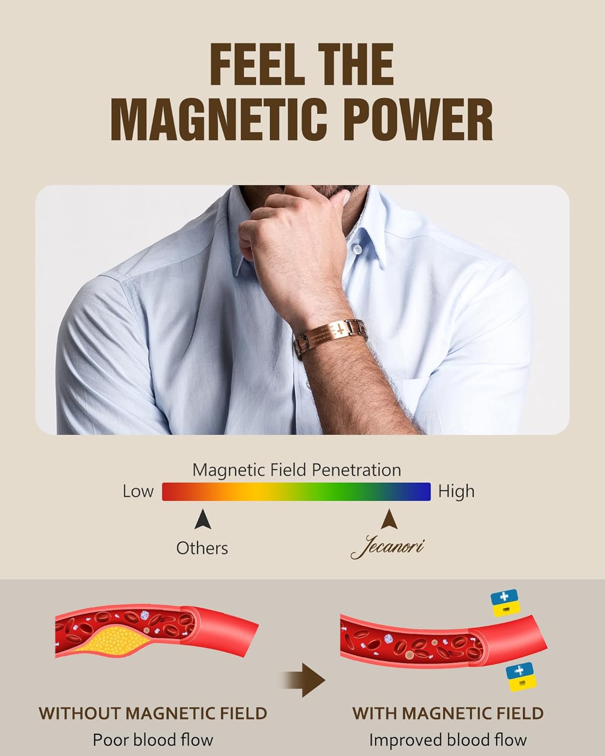 Jecanori 2X Copper Magnetic Bracelet for Men,Ultra Strength Pure Copper Cross Bracelet, Gift for Men - Image 3