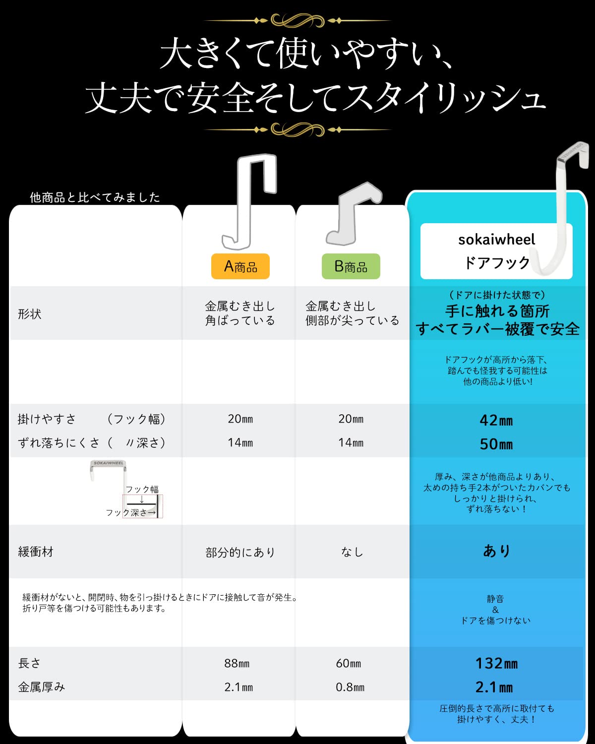 ドアハンガー ドアフック 2個組 滑り止め 傷つかない 静音 大型 ホワイト Amazon | ドアハンガー ドアフック 【整理収納アドバイザー監修】2個組