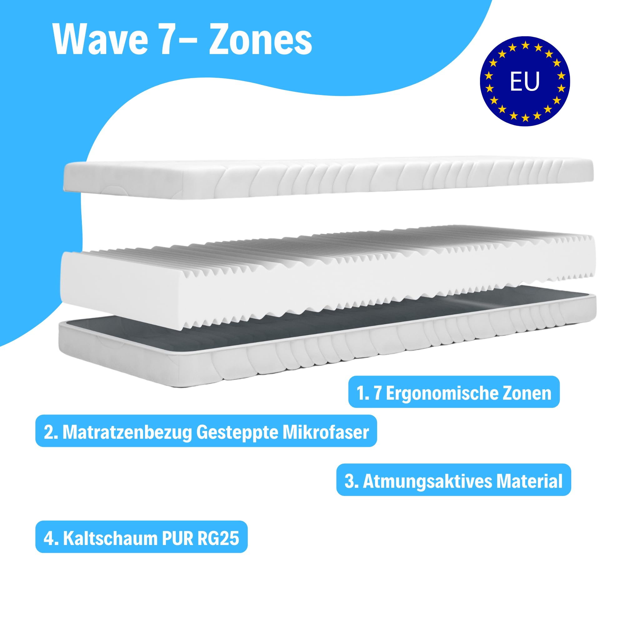 IZER Wave materac z zimnej pianki, stopień twardości H3, 90 x 200, 11 cm, ortopedyczny materac, 7-strefowy pokrowiec na materac z zamkiem błyskawicznym