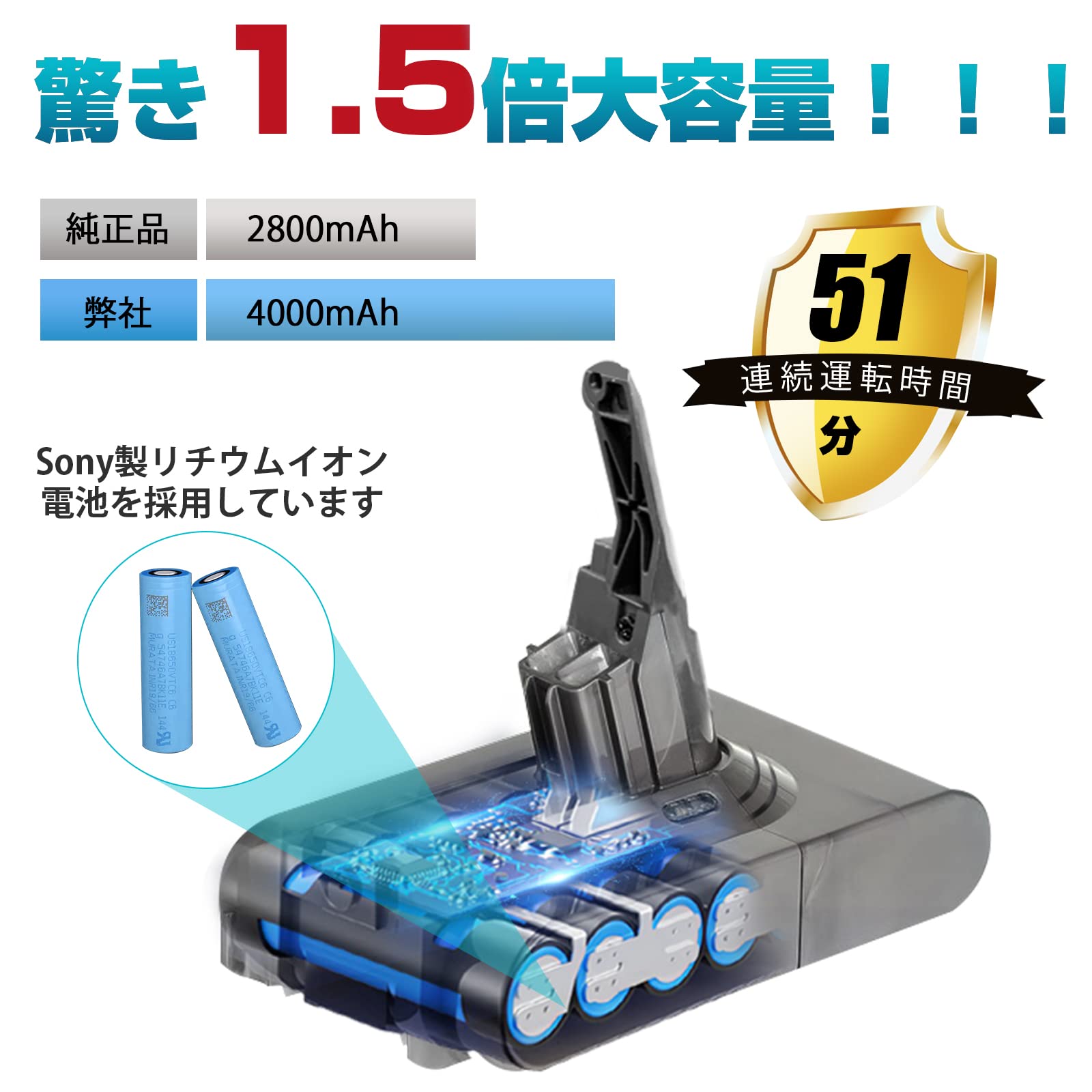 Amazon.co.jp: Ruzixt ダイソン V8 バッテリー SV10掃除機 バッテリー