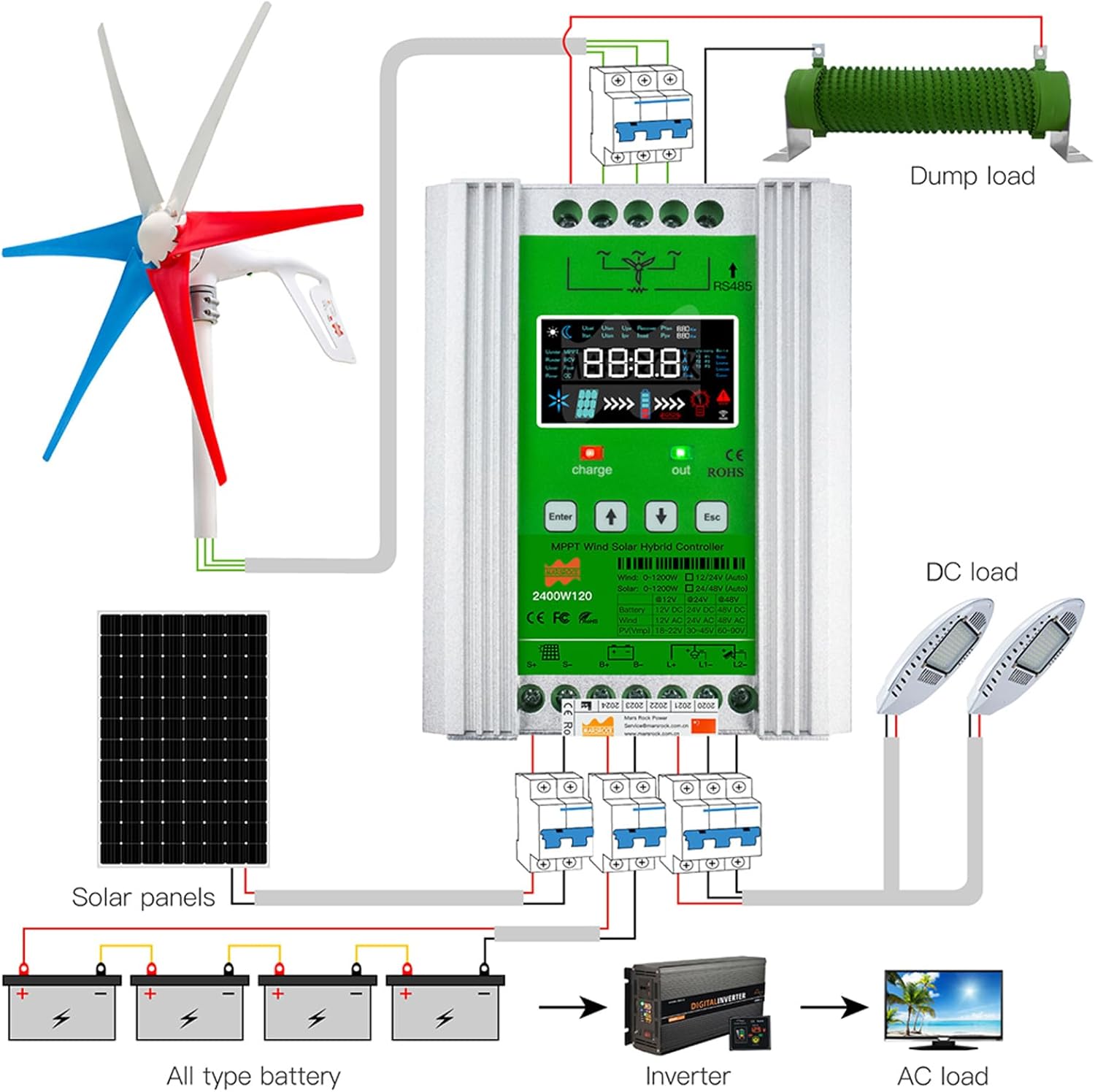 Wiring diagram for Marsrock MPPT Hybrid Wind Solar Controller