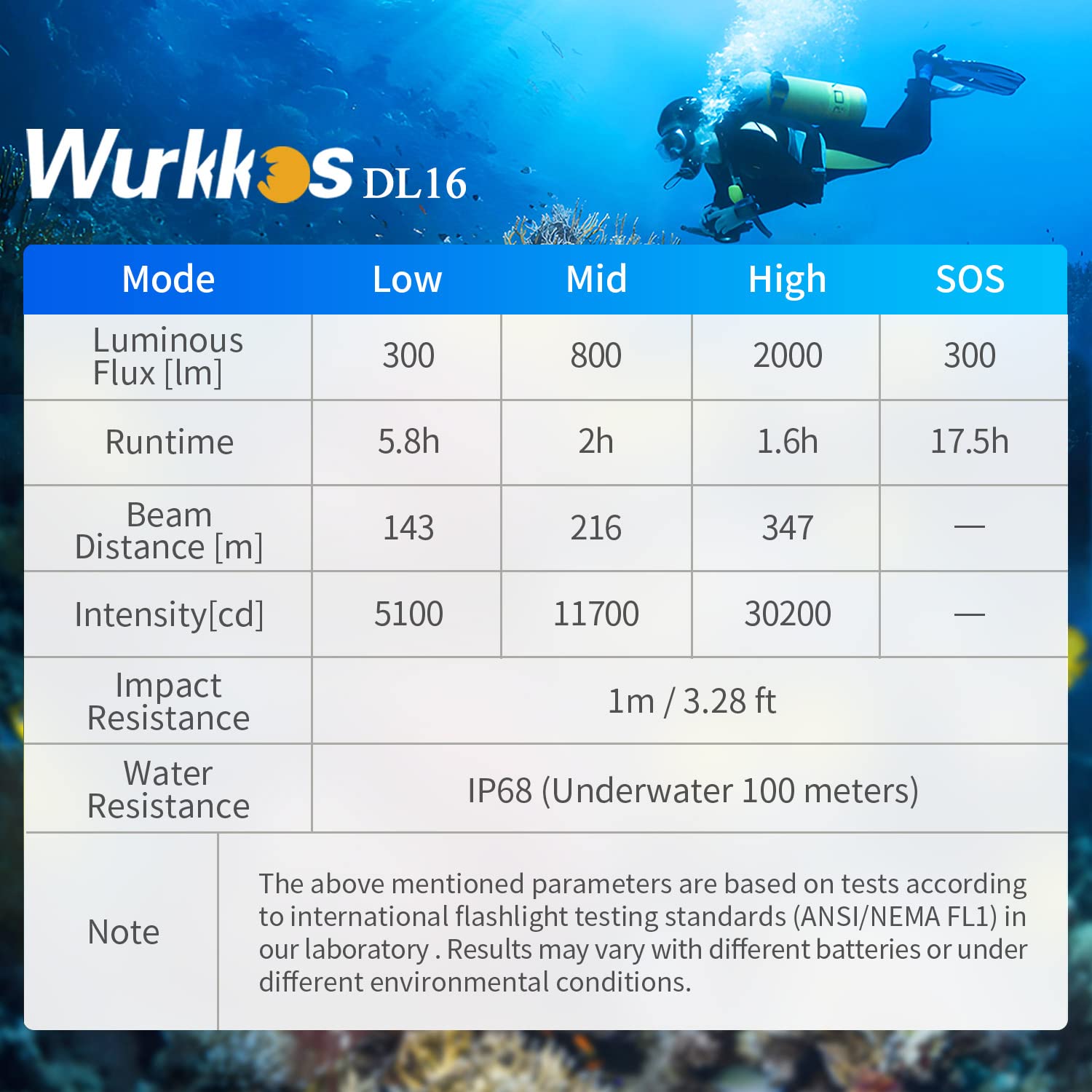 Wurkkos DL16 Tauchlampe, 2000 Lumen Tauchen Taschenlampe Wiederaufladbar, IPX8 Wasserdicht, 1* SST40 LED Unterwasser Taschenlampe mit und Ladegerät