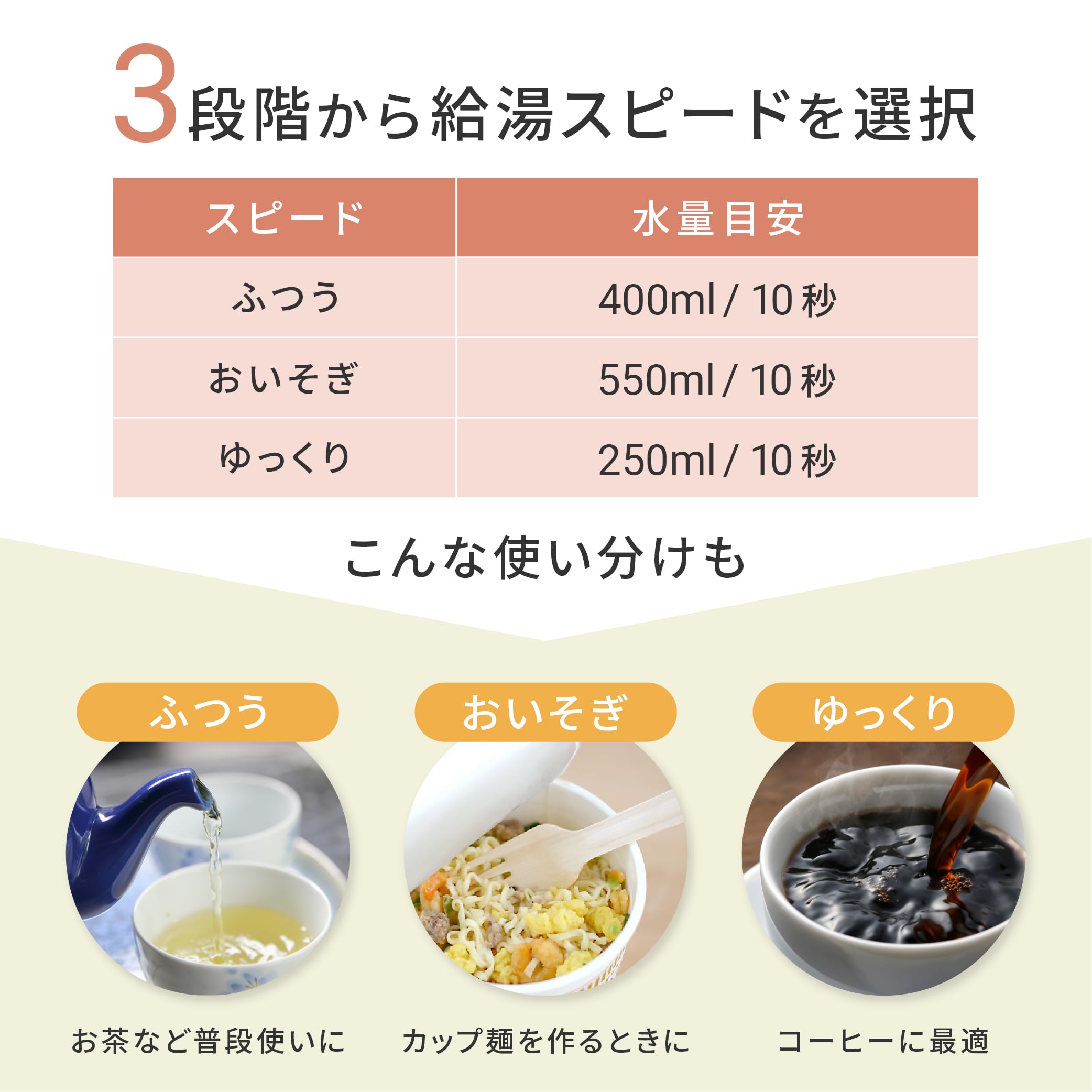 Amazon | [山善] 電気ポット 電動ポット マイコン式 5.3L 給湯速度3
