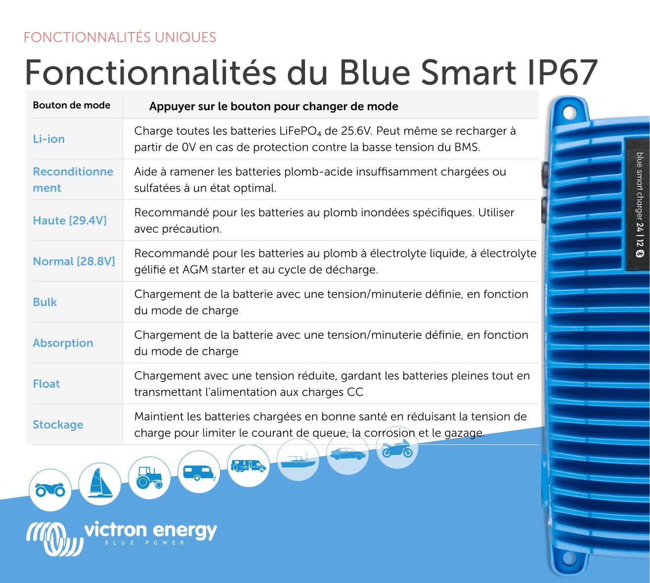 Victron Energy Blue Smart IP67 24-Volts 12 ampères 230V Chargeur de Batterie, Bluetooth (CEE 7/7)