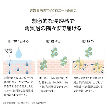 じ*り様 メディリフト ニードルコスメ 目もとスペシャルケアセット ◇ メディリフト マイクロフィラーアイ4袋セット｜ヤーマン公式