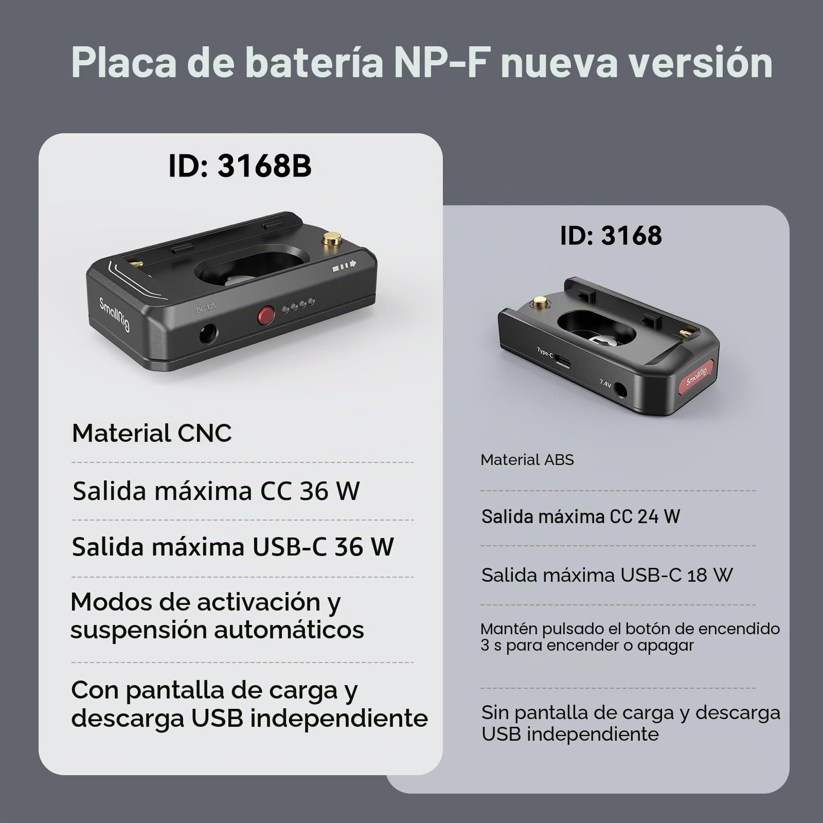 (Nueva Versión) SMALLRIG Placa Adaptador Batería NP-F para Canon EOS R5, R5 C y BMPCC 4K, 6K, 6K Pro, con Puerto USB-C y Salidas CC Duales Compatibles con NP-F970, NP-F550, NP-F770-3168B