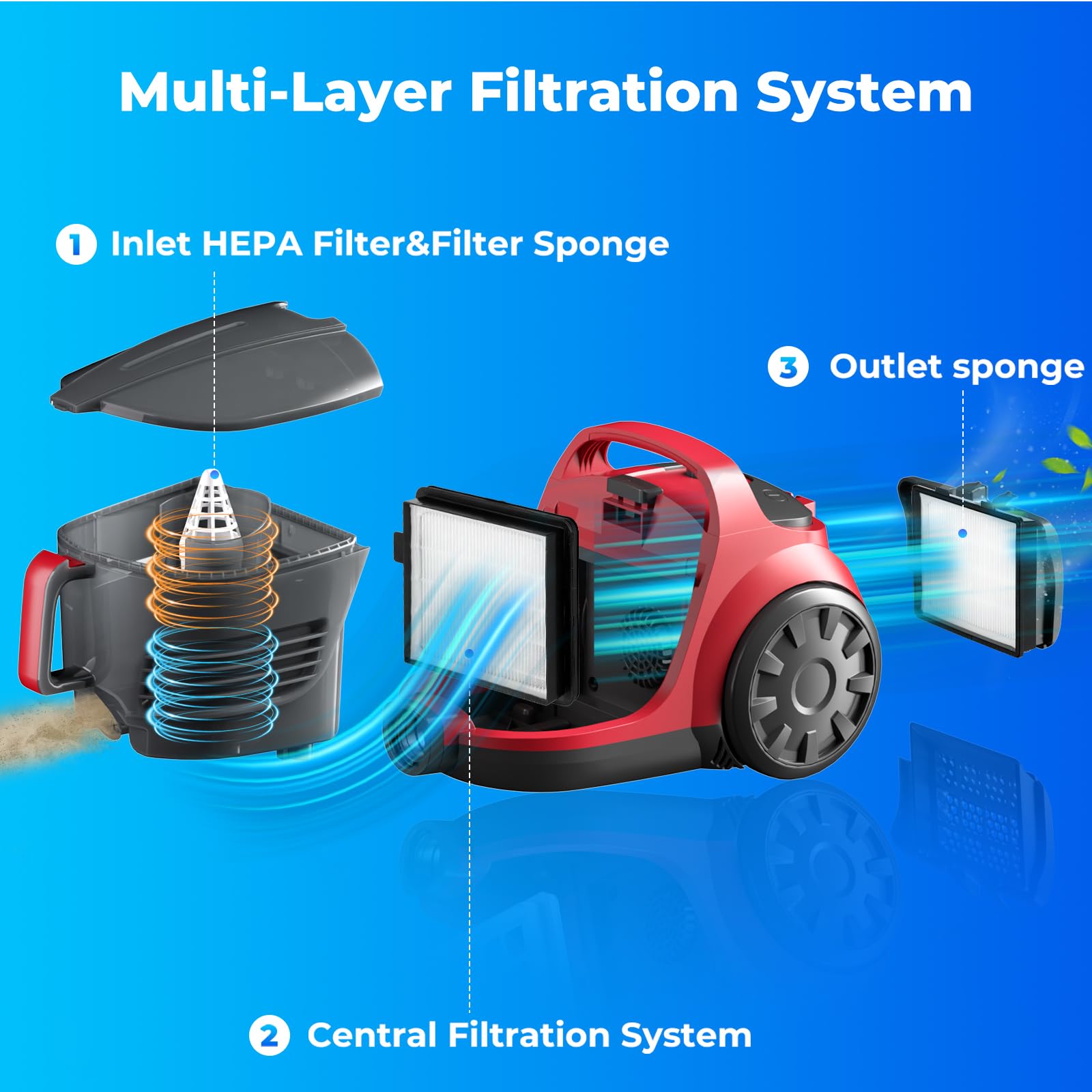 1600W Canister Vacuum Cleaner, Bagless Vacuum Cleaner with 45kPa Strong Suction, 4L Large Dust Cup, Variable Speed Control, 5 Tools, Lightweight Canister Vacuum for Home, Pet, Carpet, Hard Floor, Red - 5