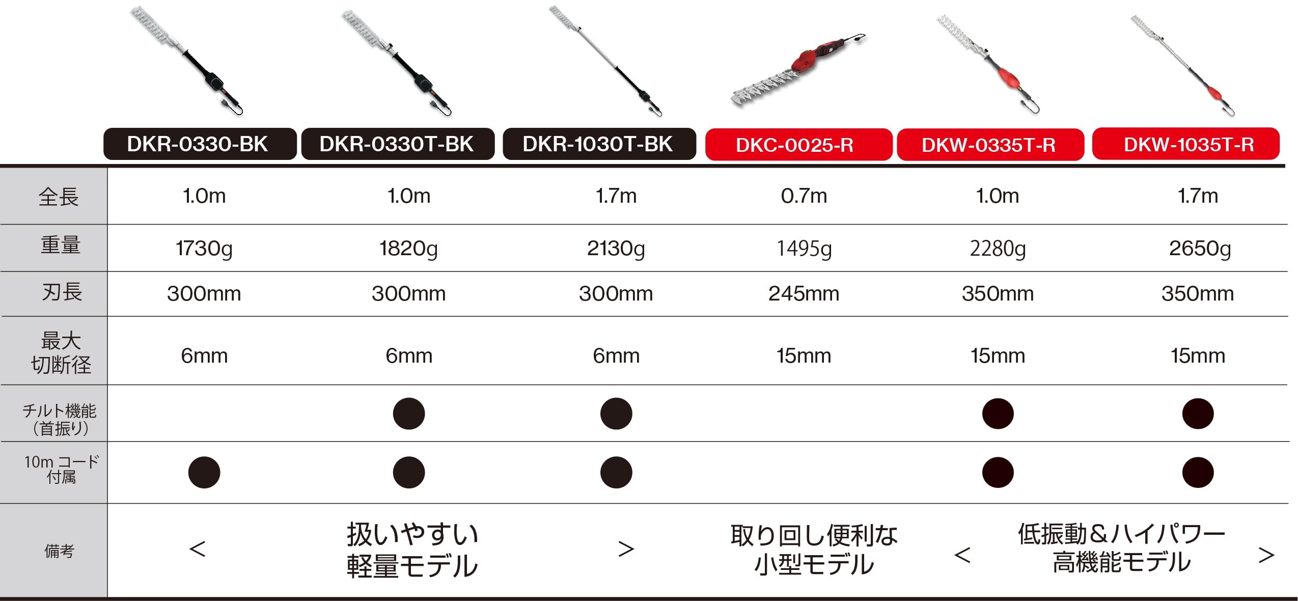 Amazon | アルス 電動バリカンショート DKR-0330-BK | ヘッジトリマー