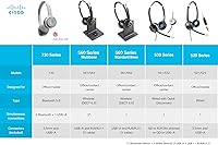 Vista 4 de CISCO Headset 532, auriculares de desconexión rápida con cable dual en la oreja con adaptador USB-C, carbón, garantía de responsabilidad limitada