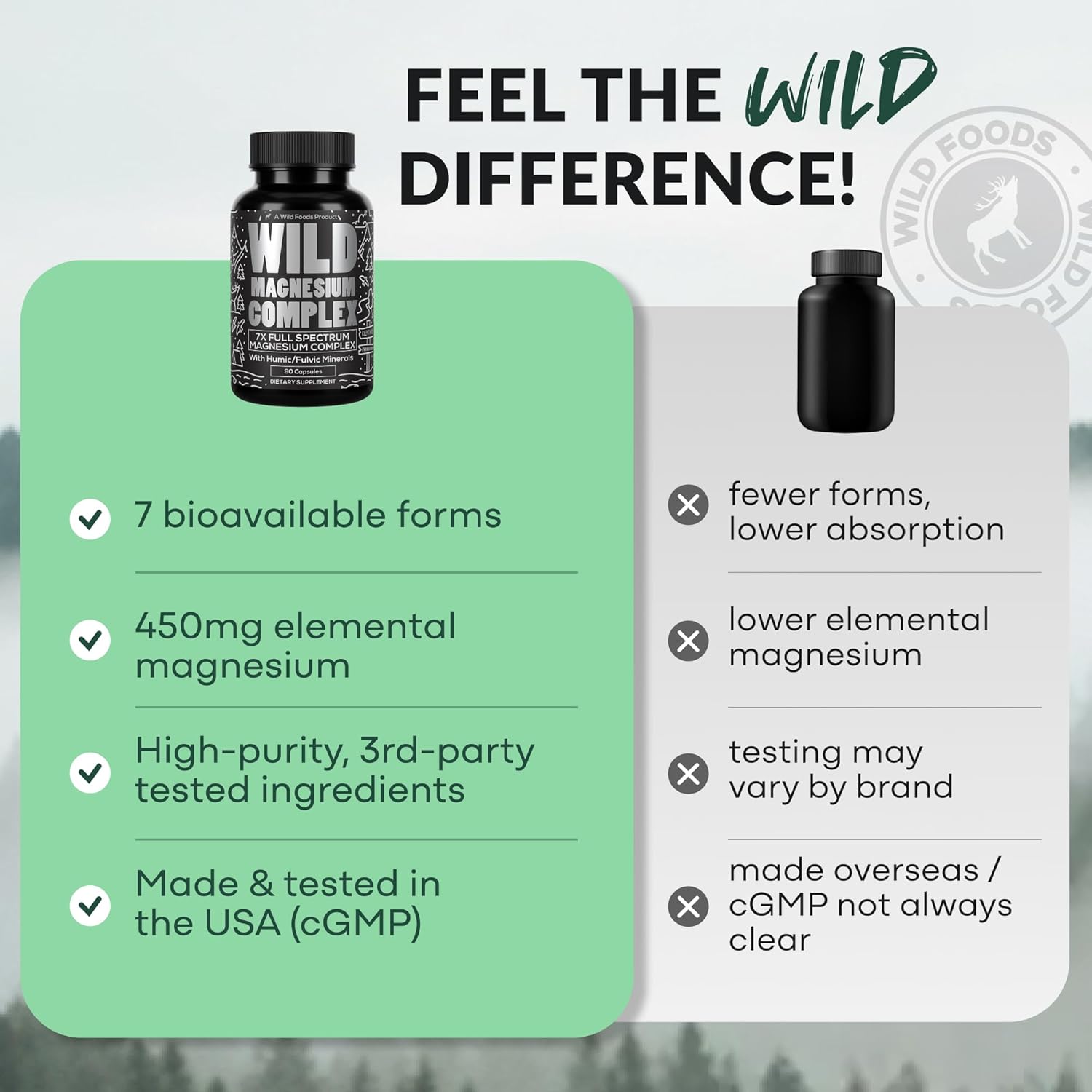 Wild Magnesium Complex for Women & Men – 7 Magnesium Forms in One: Glycinate, Citrate, Malate & More – High-Absorption Magnesio Complex with Fulvic Mineral Blend – 90 Capsules, 450 mg (Pack of 2)