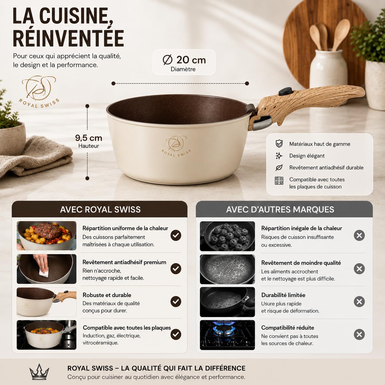 Royal Swiss® Set de casseroles 6 pièces avec poignée amovible – 14/16/18/20 cm + couvercle en verre universel – Induction tous feux – Empilable, gain de place