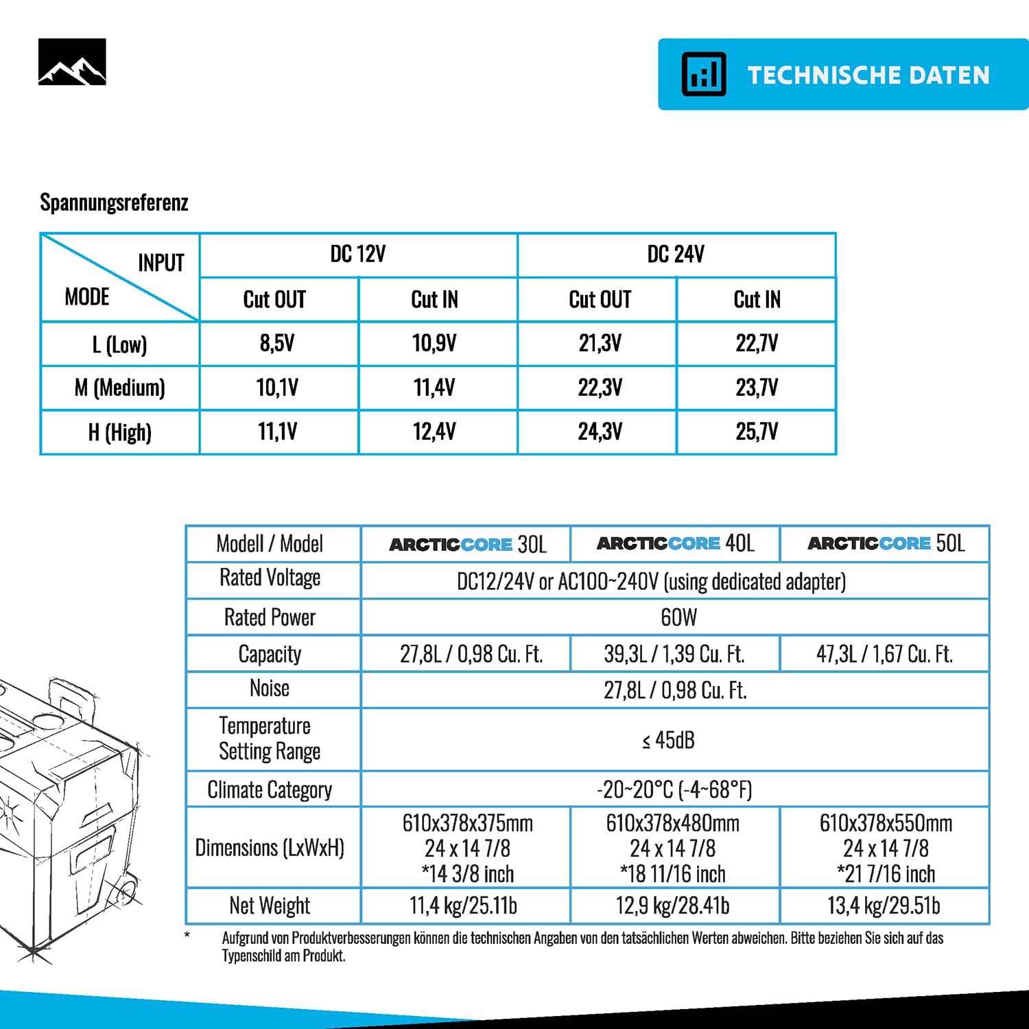 Belko® ArcticCore Kompressor Kühlbox – elektrische Kühl- & Gefrierbox DC 12/24V & AC 100–240V – grau