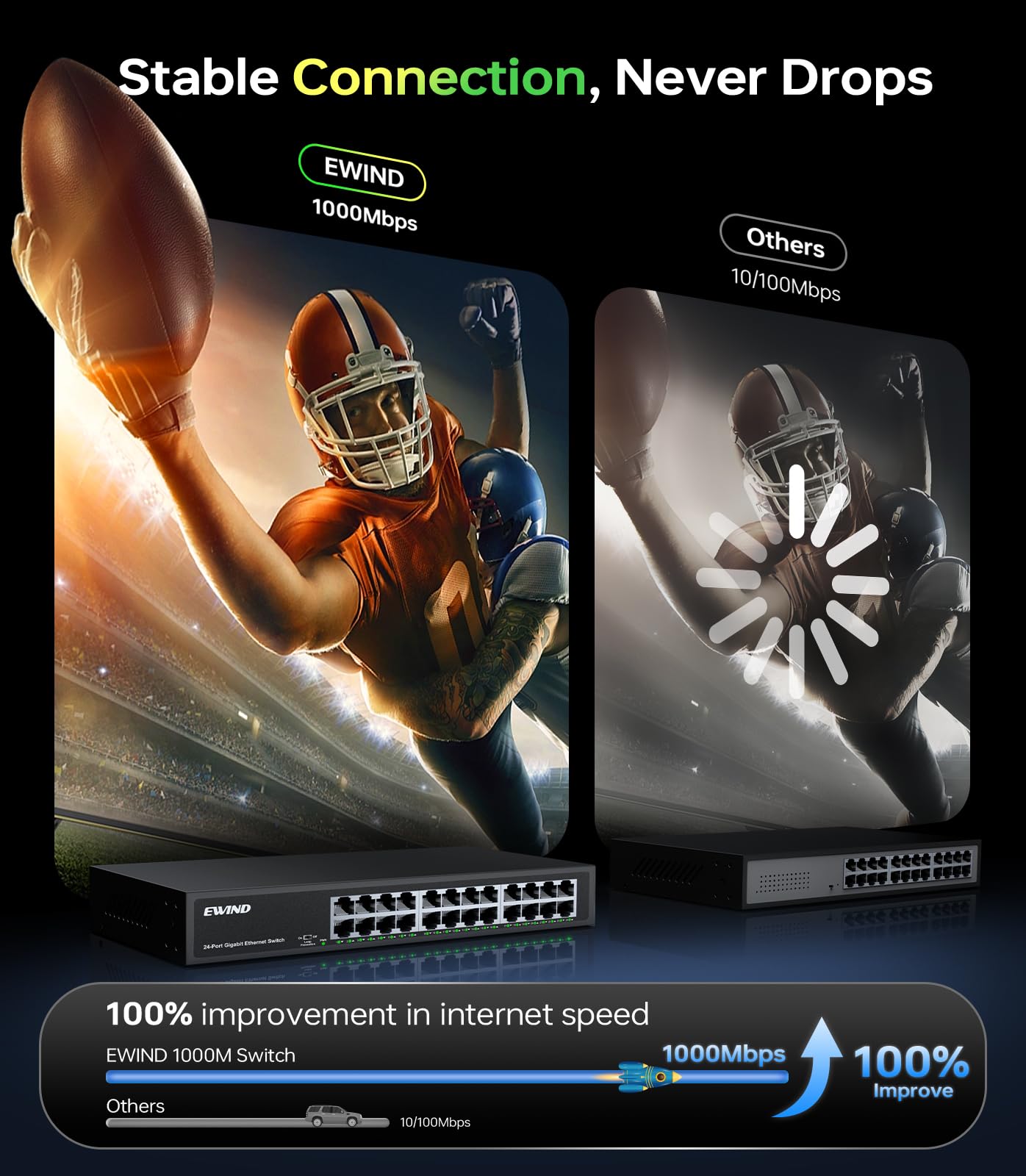 EWIND Commutateur Ethernet Gigabit 24 ports amélioré 2025 avec prévention des LED et des boucles, protection à vie, commutateur réseau non géré Plug & Play, silencieux sans ventilateur, répartiteur