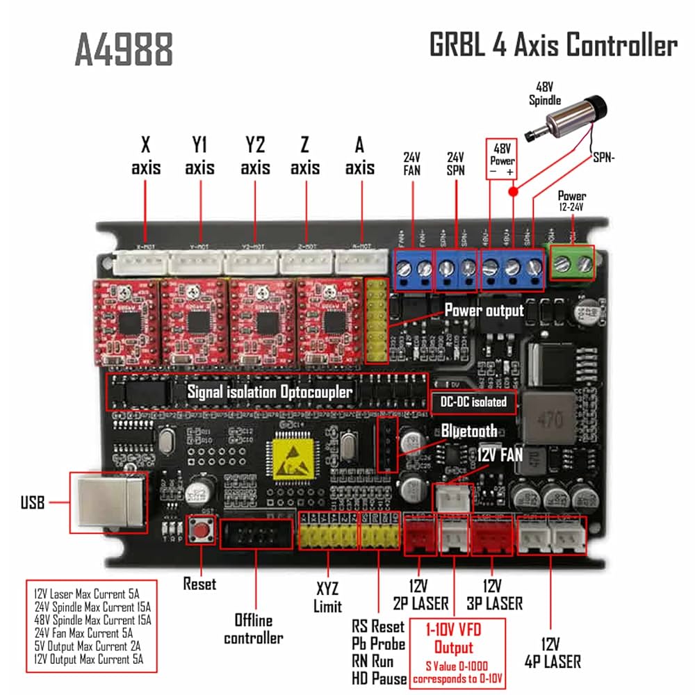 Doesbot GRBL 1.1 A4988 4 Axis Stepper Motor Control Board