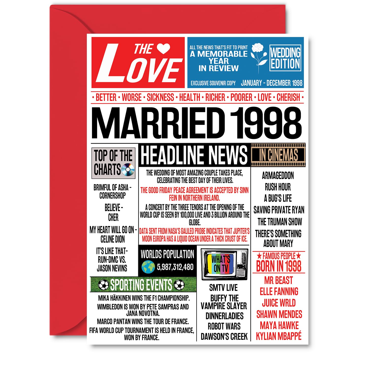 28th Anniversary Cards for Men Women - Married 1998 Newspaper - 28 Wedding Anniversary Card for Husband Wife Brother Sister Aunt Uncle Vintage Retro 1998, A5 Greeting Cards