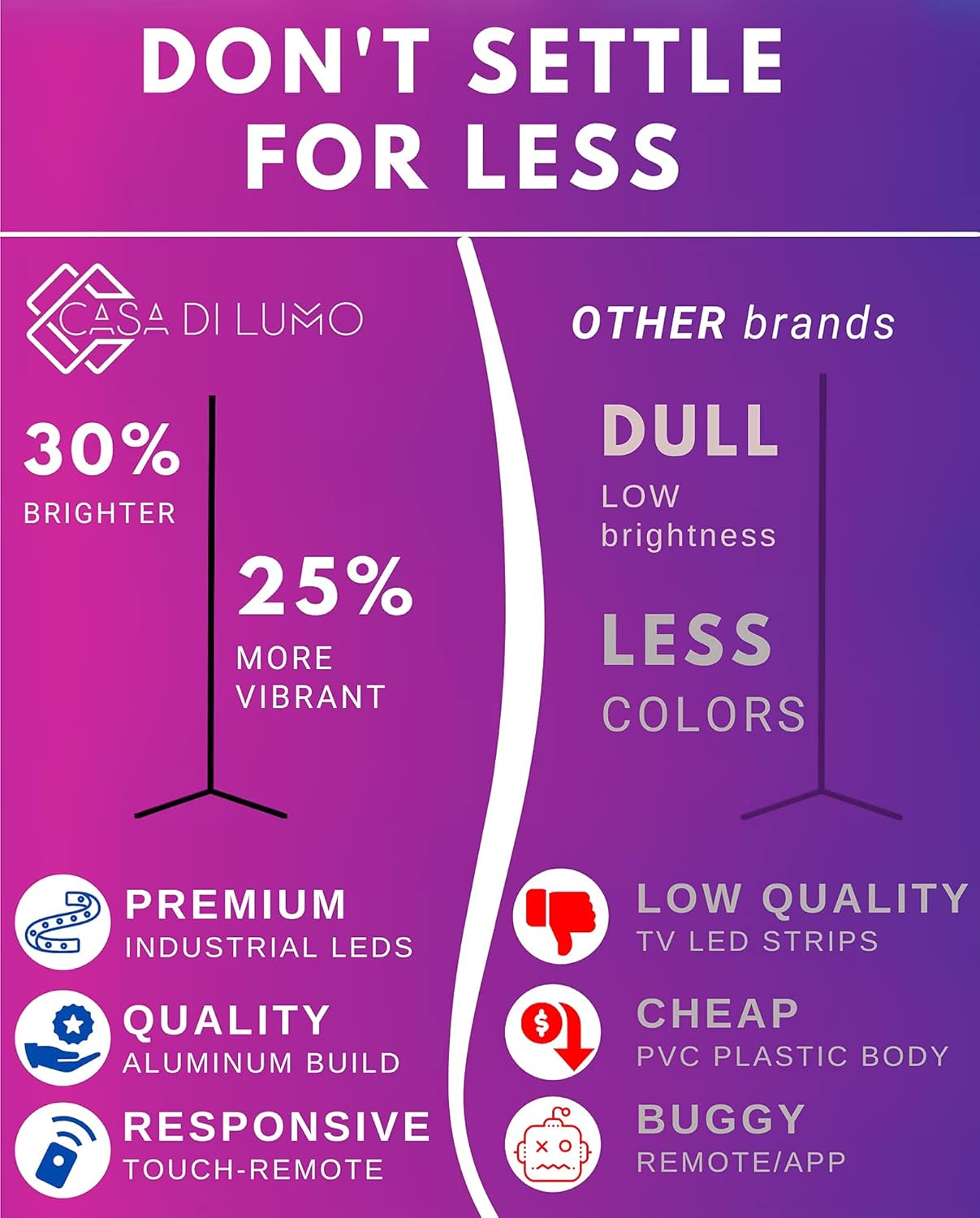 Casa Di Lumo - Apōllō RGB LED Corner Floor Lamp - Modern & Minimalist Living Room, Bedroom, Home Lighting. RGB Remote Controlled, Dimmable Lighting (Onyx)