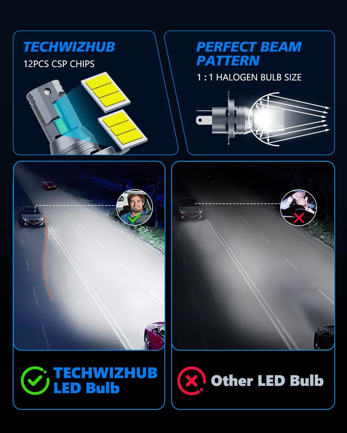 H4/9003 Fog Bulbs, 24000LM 600% Surper Bright 6500K Cool White No Shadows High Low Beam, 1:1 Halogen Size, Plug and Play with 16000RPM Cooling Fan, IP68, Pack of 2