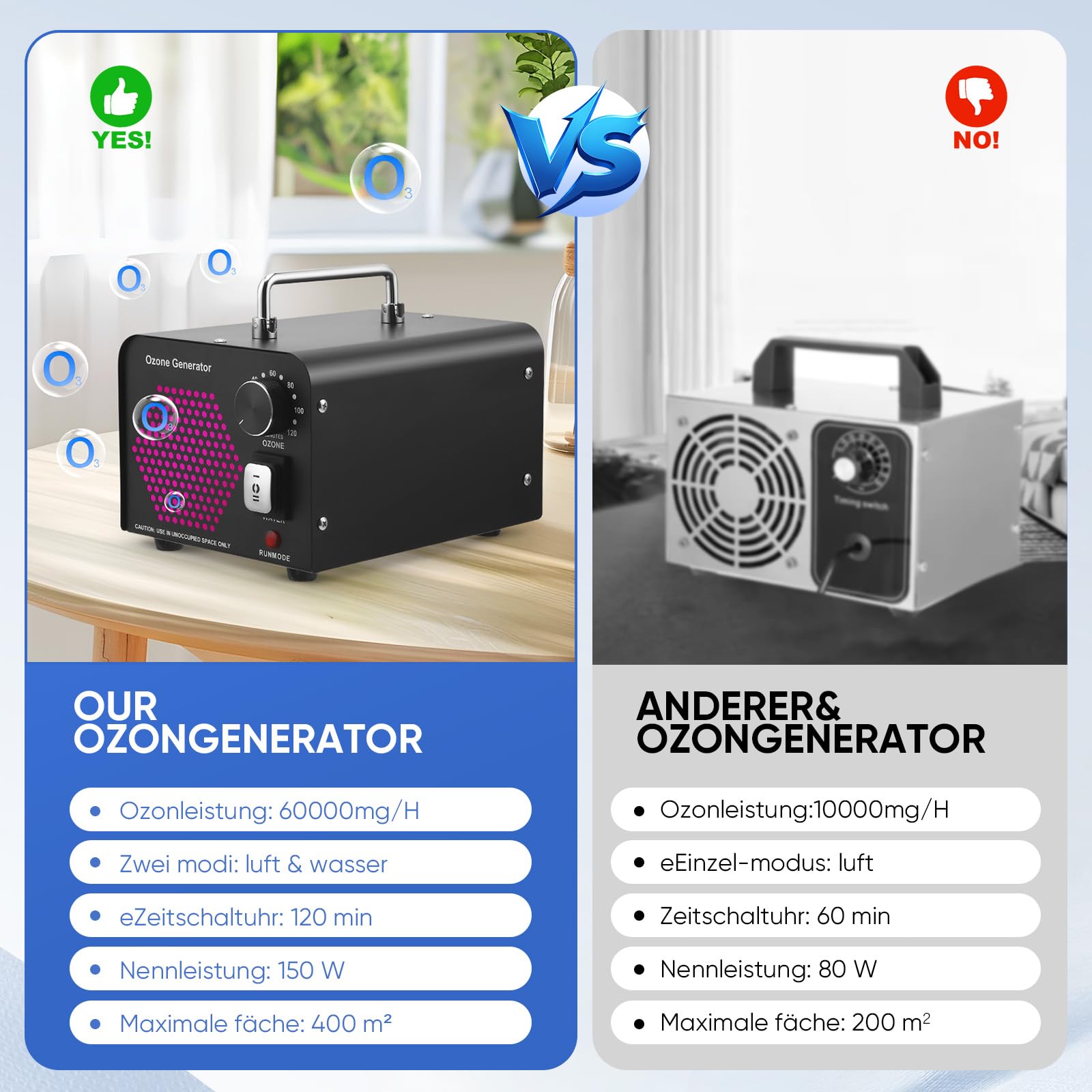 2 In 1 Ozono per Sanificare Casa 60000mg/H, Generatore Ozono con Modalità Acqua e Aria Ozonizzatore per Ambienti O3 Purificatore d'Aria Deodorante 120 Min Timer Macchina Ozono Casa Auto Frutta Verdura