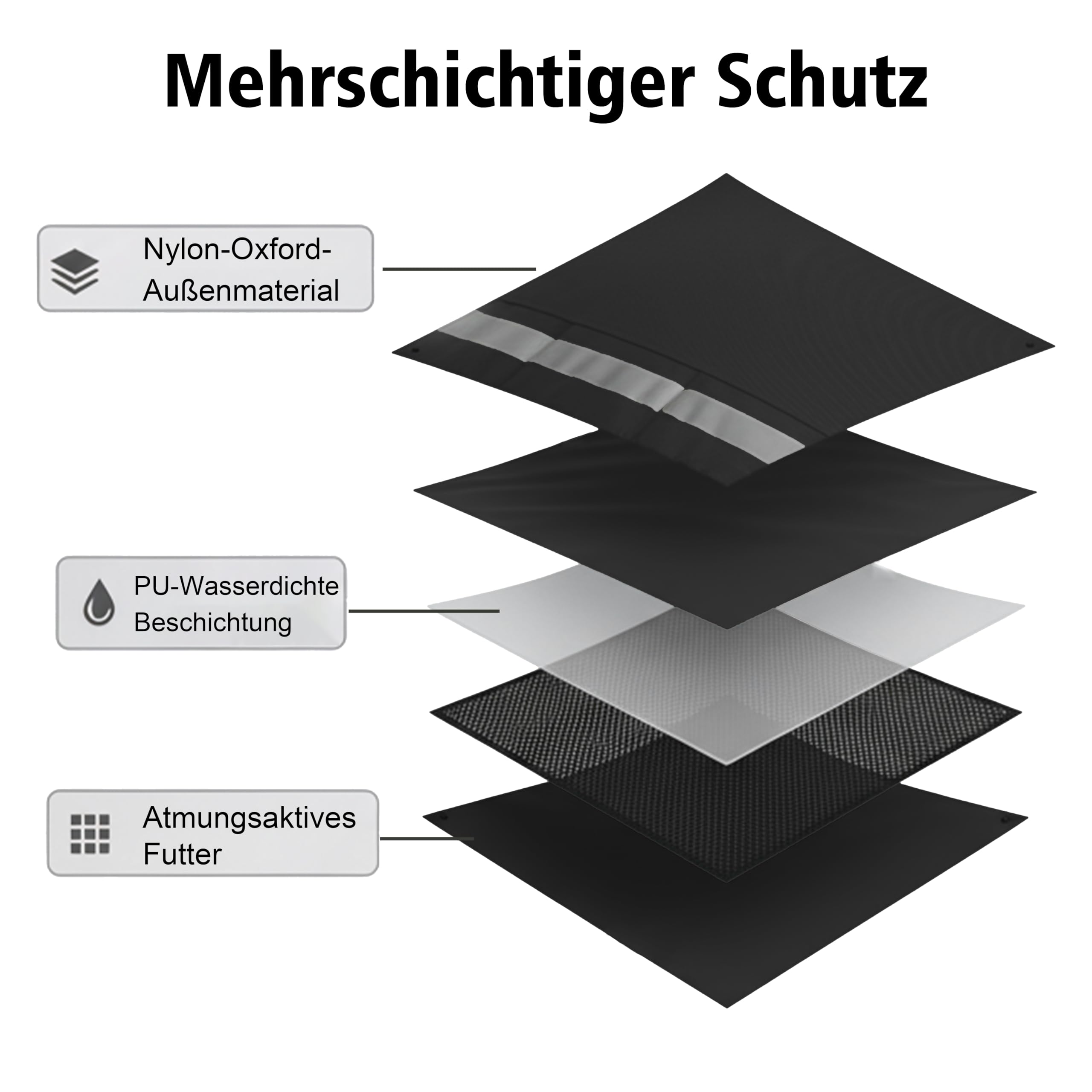 Regenanzug Herren Wasserdicht Atmungsaktiv - Nylon Warnschutz Regenjacke & Regenhose, ideale Outdoor Regenbekleidung für Arbeitsschutz