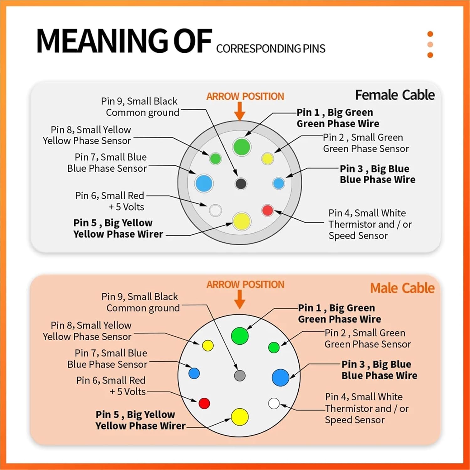 Ebike Julet 9Pin Hub Motor Extension Cable Conversion Line Waterproof Ebike Motor Cable for Electric Bike Accessories