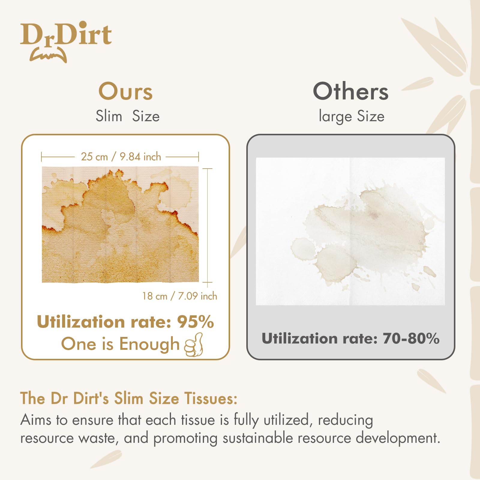 DrDirt Asciugamani di carta multipiega in bambù, design a cinque pieghe, sostenibili, morbidi e assorbenti per bagno, casa e cucina con scatola robusta di fazzoletti (5'