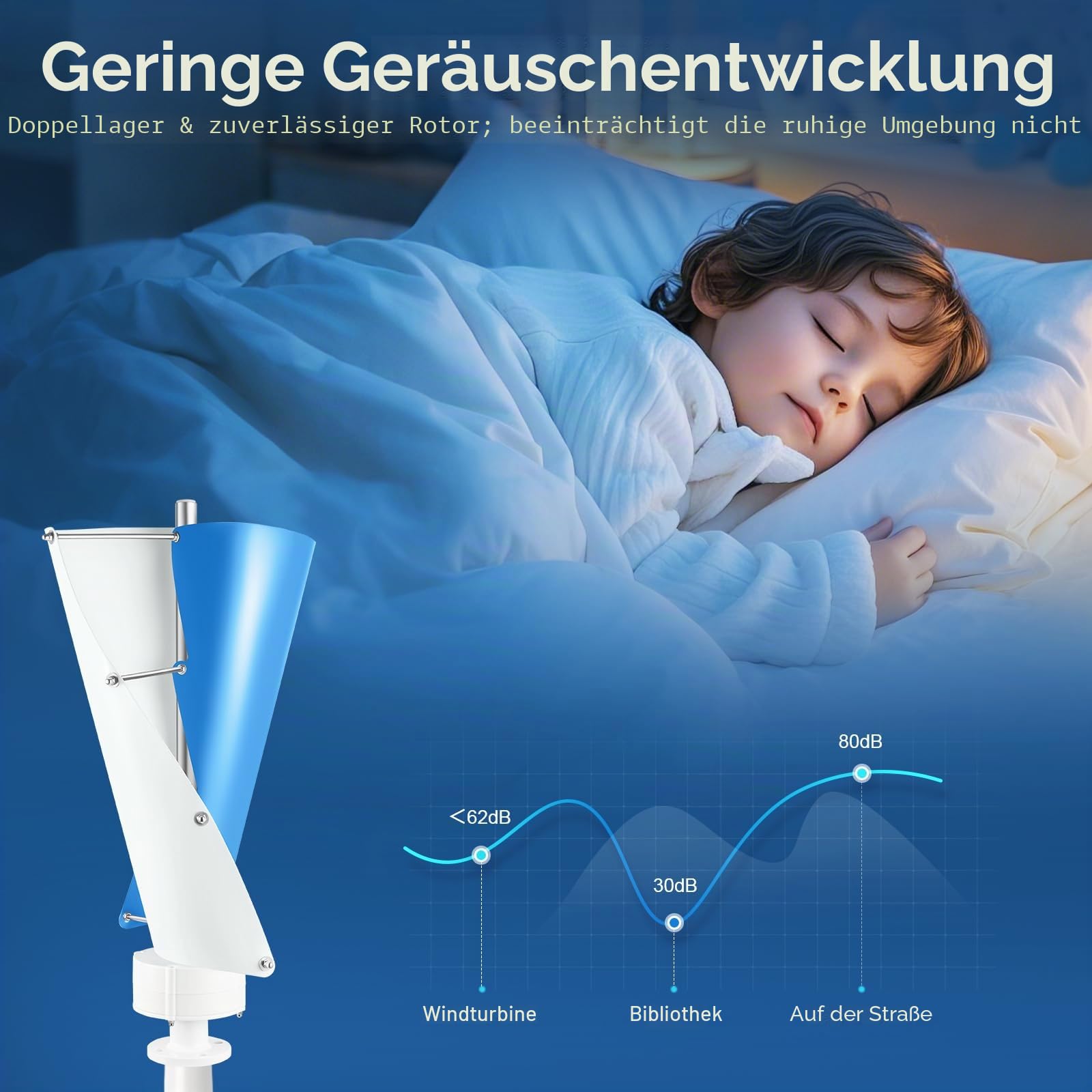 24V-Windkraftanlage mit 100W, Windkraftanlage für den Hausgebrauch, mit Steuerungssystem, vertikalachsige Windkraftanlage mit zwei Flügeln, geeignet für die Stromversorgung von Haushalten
