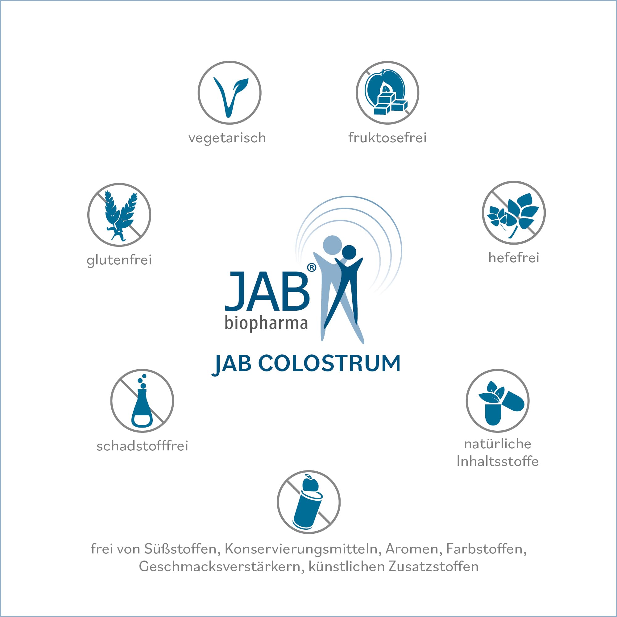 JAB Colostrum - Colostralmilch in Apothekenqualität - 120 Kapseln