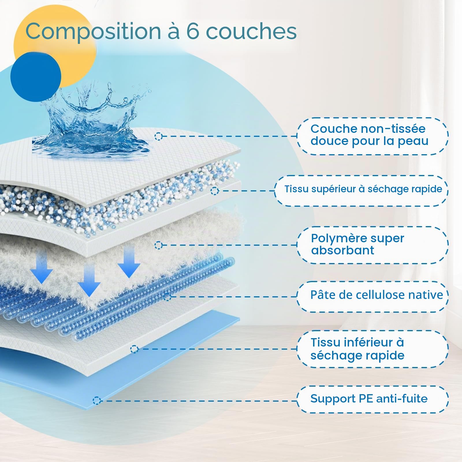 Alaise pour Chien 60x90cm - 40 Pièces Tapis Educateur Chiot, Alèses Jetables Ultra Absorbantes, 6 Couches Anti-Fuite Séchage Rapide, Anti-Dérapant, Idéal Chiens Moyens & Grands, Intérieur