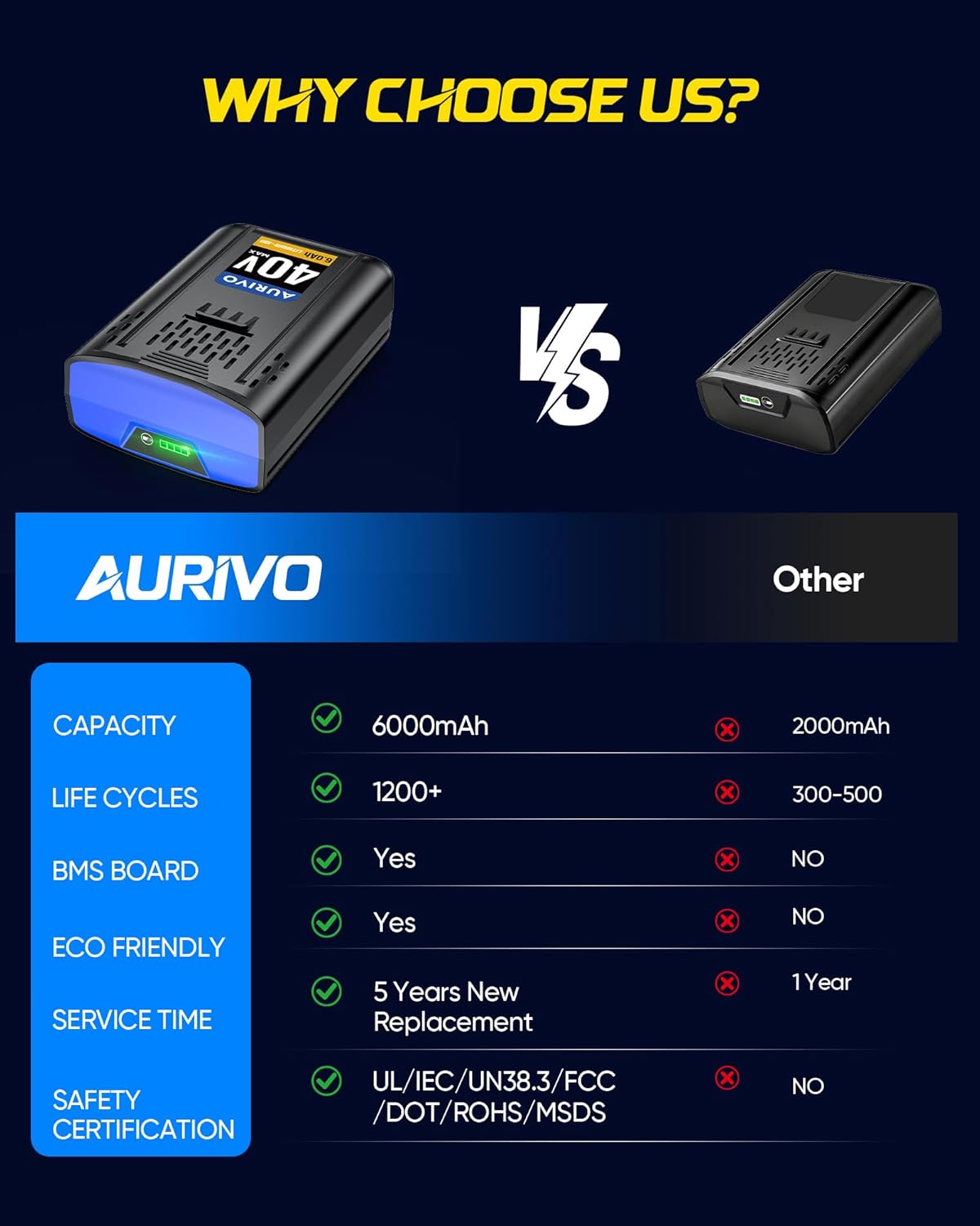 6.0Ah Battery Replacement for Kobalt 40V Battery, 240Wh 1200+ Cycles Li-ion Battery, Fits 45+ Kobalt 40V Max Tools String Trimmer, Lawn Mower, Leaf Blower