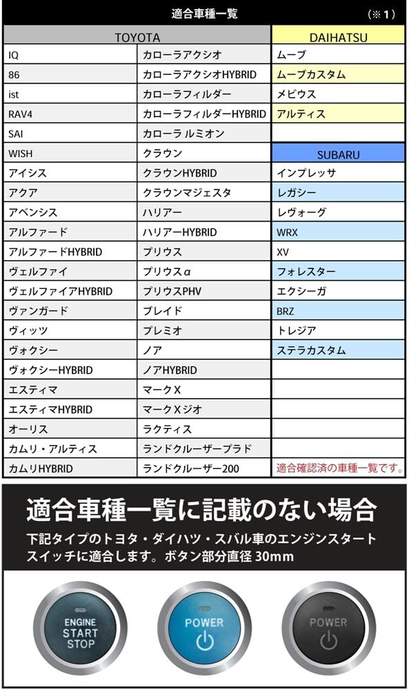 Amazon Evangelion Automotive Accessory Nerv仕様プッシュスタートボタンカバー レッド スターターリング 車 バイク