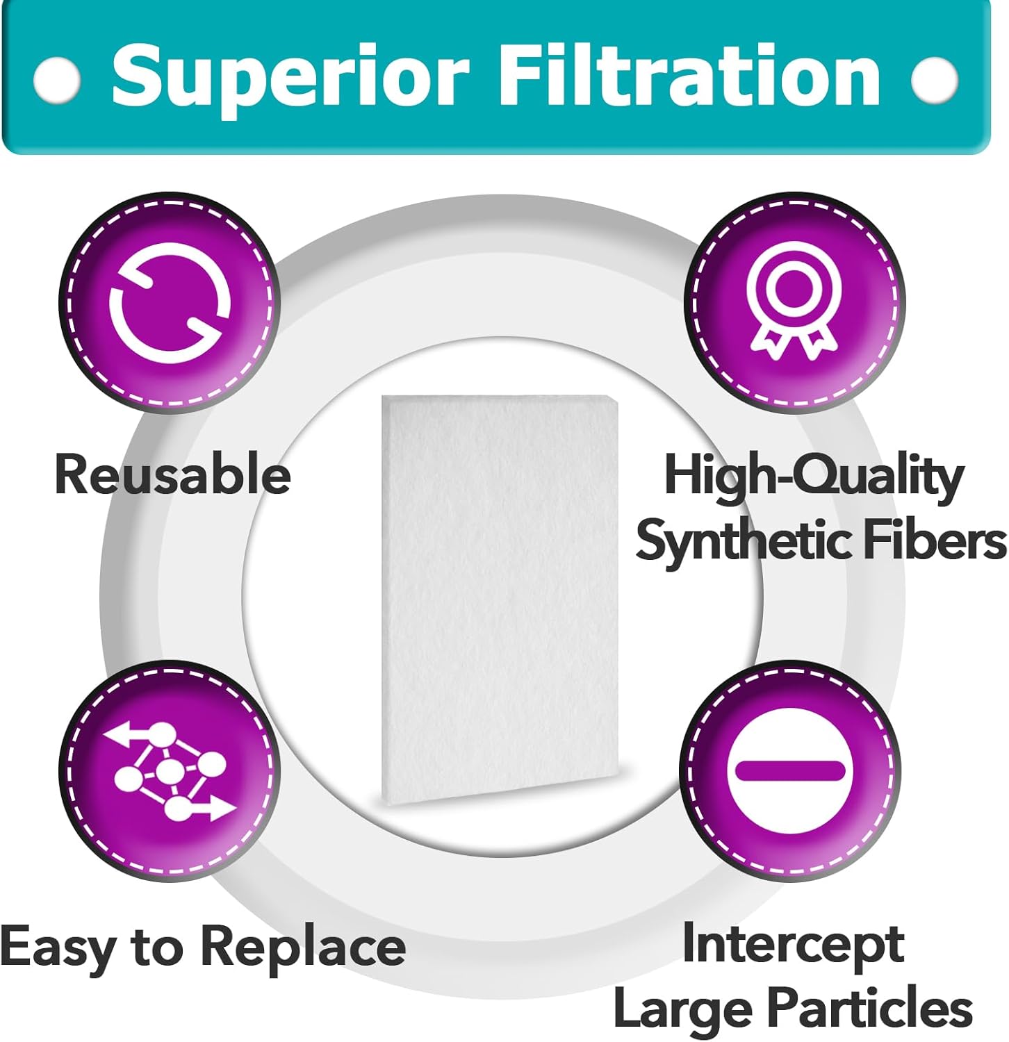 20 Pcs Pre-filter Replacement Compatible with F1 Desktop Air Purifier, Office & Home Use, Non-woven Fabric, Effectively is designed to help collect Dust, Pet Hair & Debris, Extends Filter Life