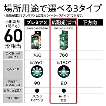 Panasonic - 専用出品 楽天市場】[ EC5117WKP ] Panasonic パナソニック メロディ
