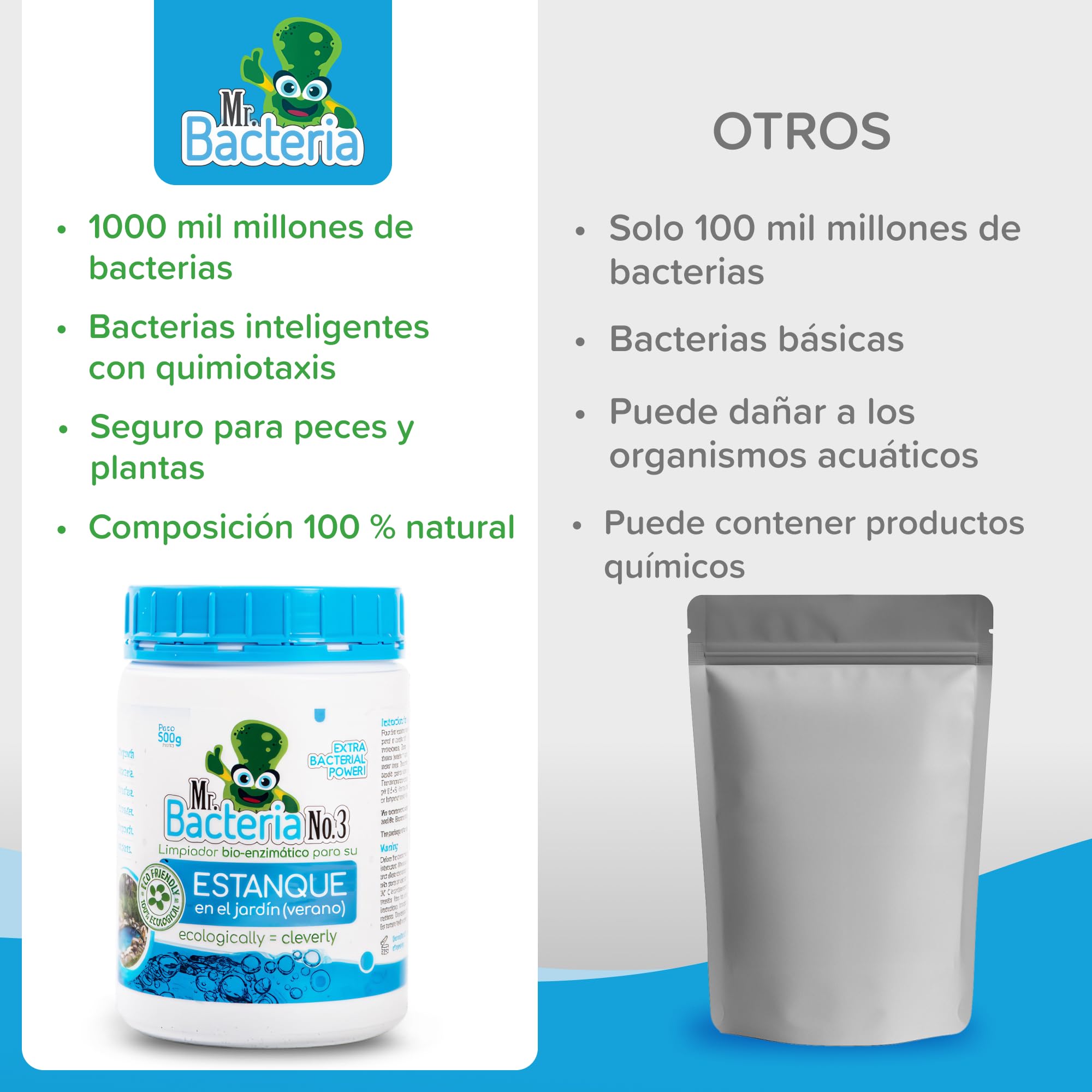 Limpiador de estanques de jardín, producto para el cuidado del estanque, clarificador de agua para limpiar el agua verde en el estanque de jardín, estanque de natación, estanque de peces