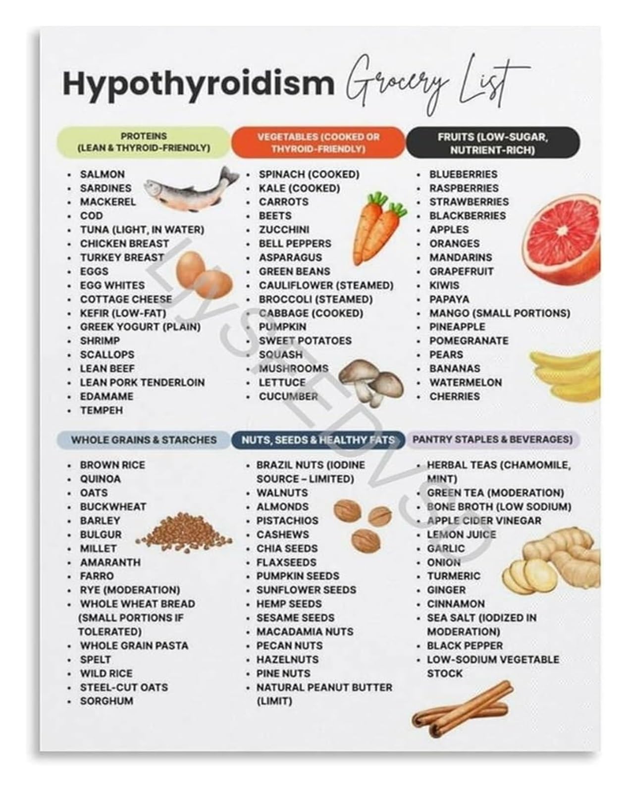 QMKADFQXF Essential Thyroid Diet Poster Hashimotos And Hyperthyroid Friendly Food List For Inflammation Reduction And Health(Unframed,08x12inch(20x30cm))