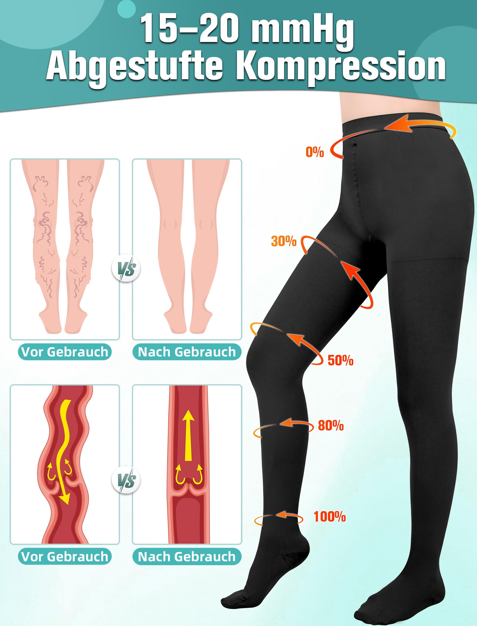Collants de compression médicaux pour homme et femme - Longueur : 15 à 20 mmHg - Classe I - Bas de compression gradués - Bout fermé - Pour la grossesse, les varices, l'œdème, le lipœdème
