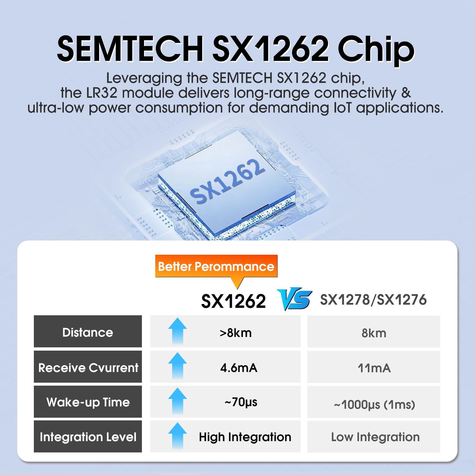 SX1262 LoRa Module Developer Set DX-LR30 850~930MHz 868/915Mhz 22dBm 8km Range 5V UART GPIO ISM Band LoRa RF Module (DX-LR30-900M22S)