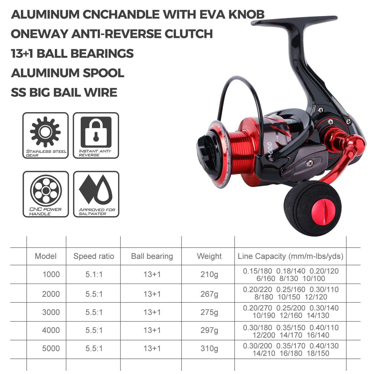 Sougayilang Mulinello da pesca 13 +1 MaxiDur con cuscinetti a sfera resistenti alla corrosione, sistema di frenatura SVS, bobina in grafite di ricambio, Red Skull, 5000 Series