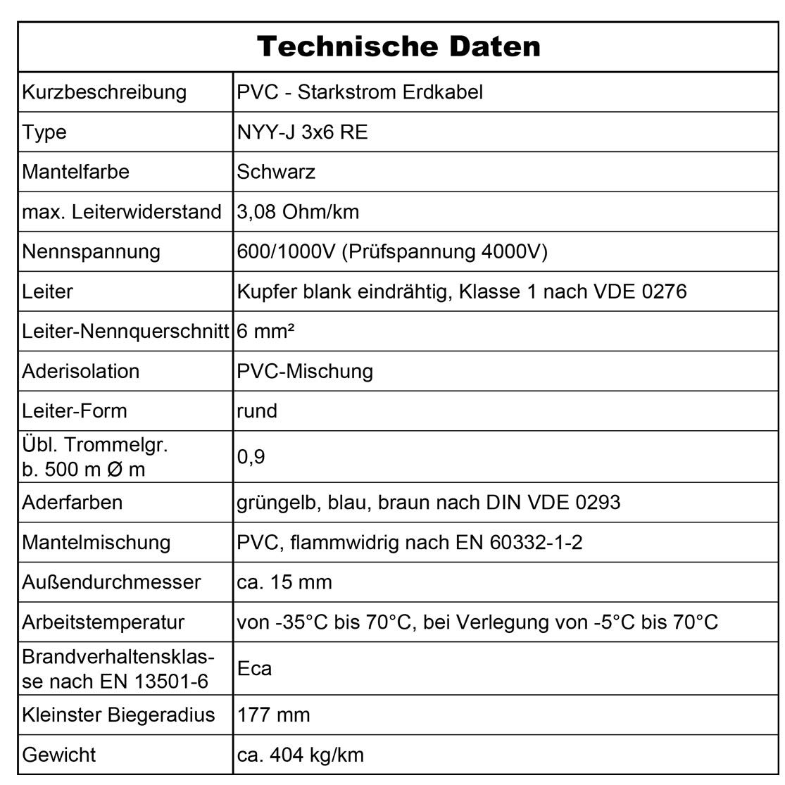 Cavo elettrico da terra 5, 10, 15, 20, 25, 30, 35, 40, 50, 60 o 70 m, NYY-J 3 x 6 mm², anello per la posa in esterni, terra (5 m)