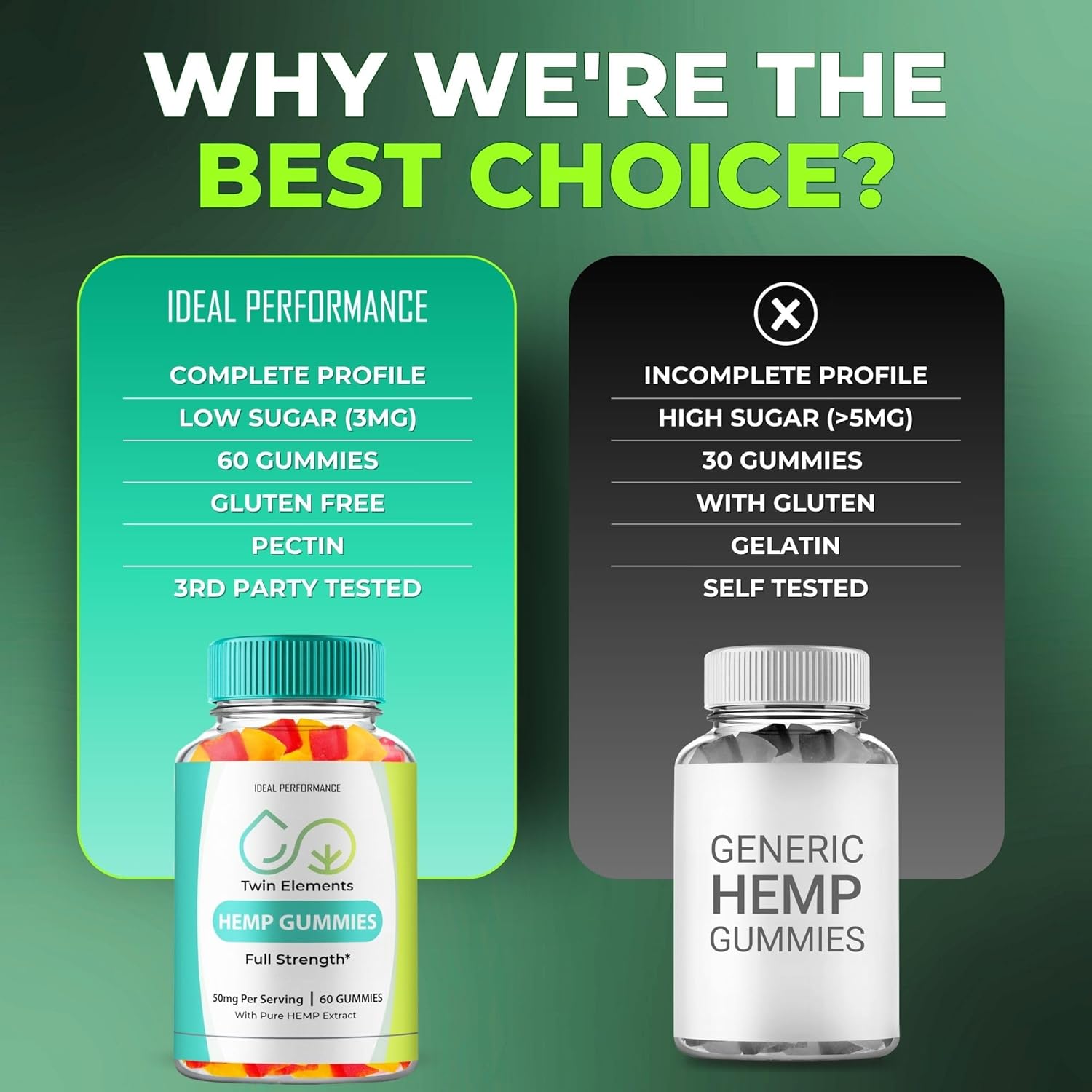 Twin Elements Gummies, TwinElements Gummies Health and Wellness Support, Twin Elements Advanced Reviews (2 Pack)