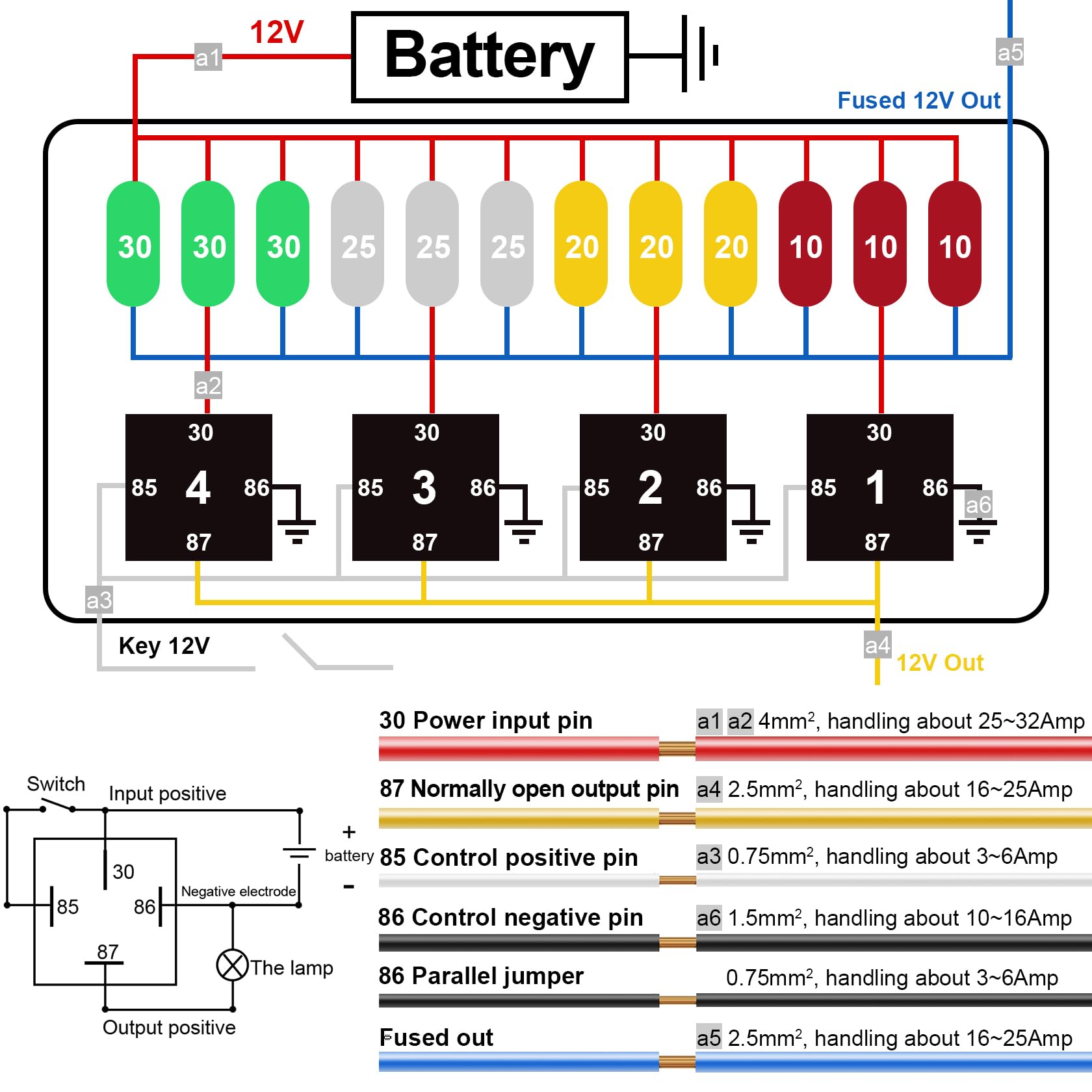 12V 40A Boîte de relais et fusibles précâblée 12 fois, 4 relais et 12 fusibles plats ATC/ATO, pour voiture, camion, bateau et Jeep