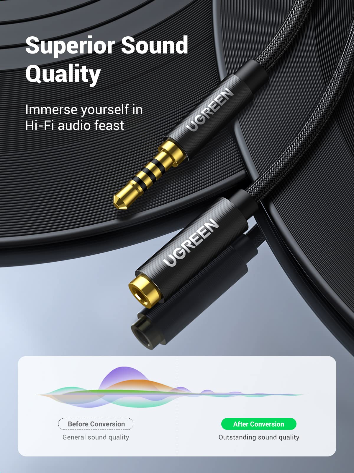 Buy UGREEN 3.5mm Audio Mic Extension Cable 4Pole TRRS Aux Headphone