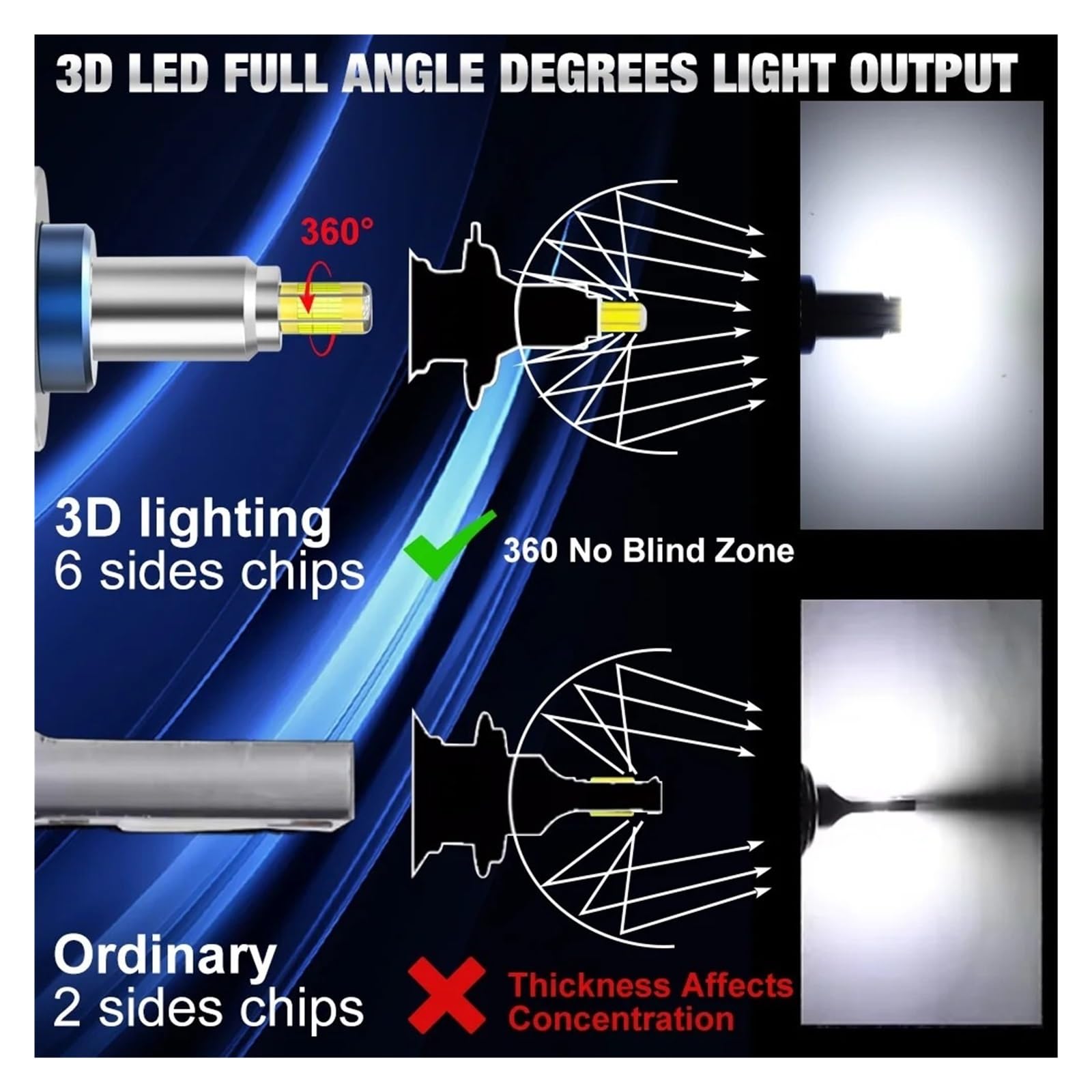 Archaic LED Fari Anteriori Lampadine LED H7 H1 H8 H11 Faro Canbus HB3 9005 HB4 9006 360° Auto 30000LM 9V 12V Turbo Lampade Bi-Xeno LED-Faro Principale(9005)