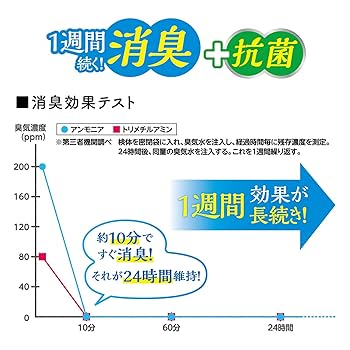 柔ごこち 2kg×3袋、+1kg×1袋（合計7kg） 柔ごこち 2kg 1袋 ジェックス - アスクル