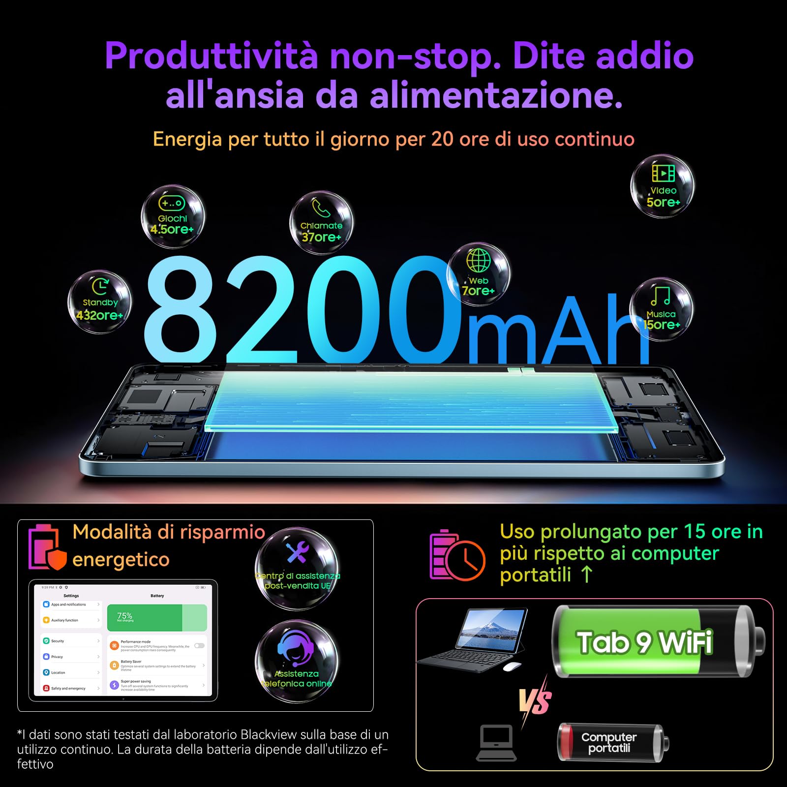 Blackview Tablet 11 Pollici Android 15 Gemini AI, 24 GB RAM + 256 GB ROM (2 TB TF) 8200 mAh/1920 * 1200 FHD IPS Widevide L1/Mode PC/Face ID/Octa-Core Tablet con Cover