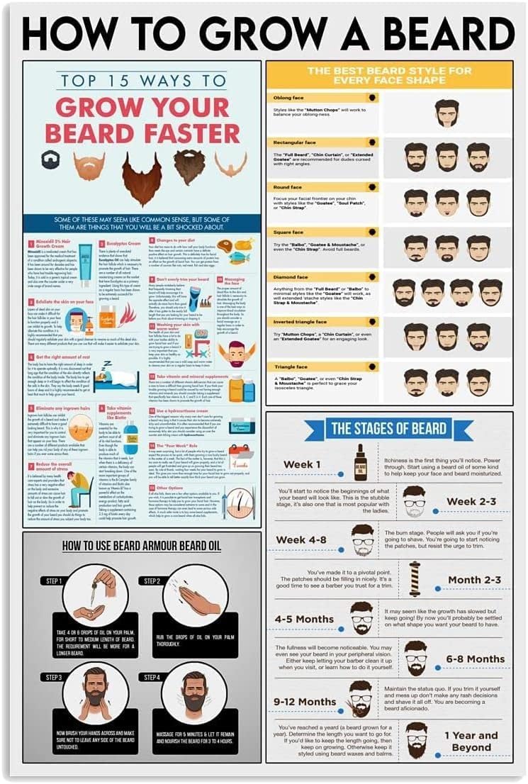 Oudrspo How To Grow A Beard Metal Sign Wall Decor Beard Knowledge Poster Metal Signs Man Guide Reference Plaque Home Room Bedroom Bathroom 8x12inch