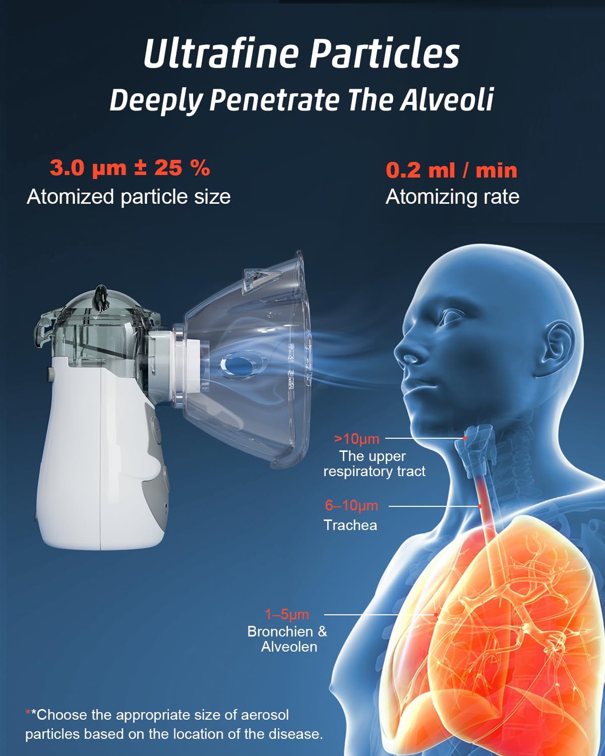 Aerosol Portatile Silenzioso Ultrasuoni Ricaricabile 5 Velocità di Atomizzazione per Adulti e bambini Macchina Aerosol per Viaggio con Atomizzatore Sostituibile (Grigio)