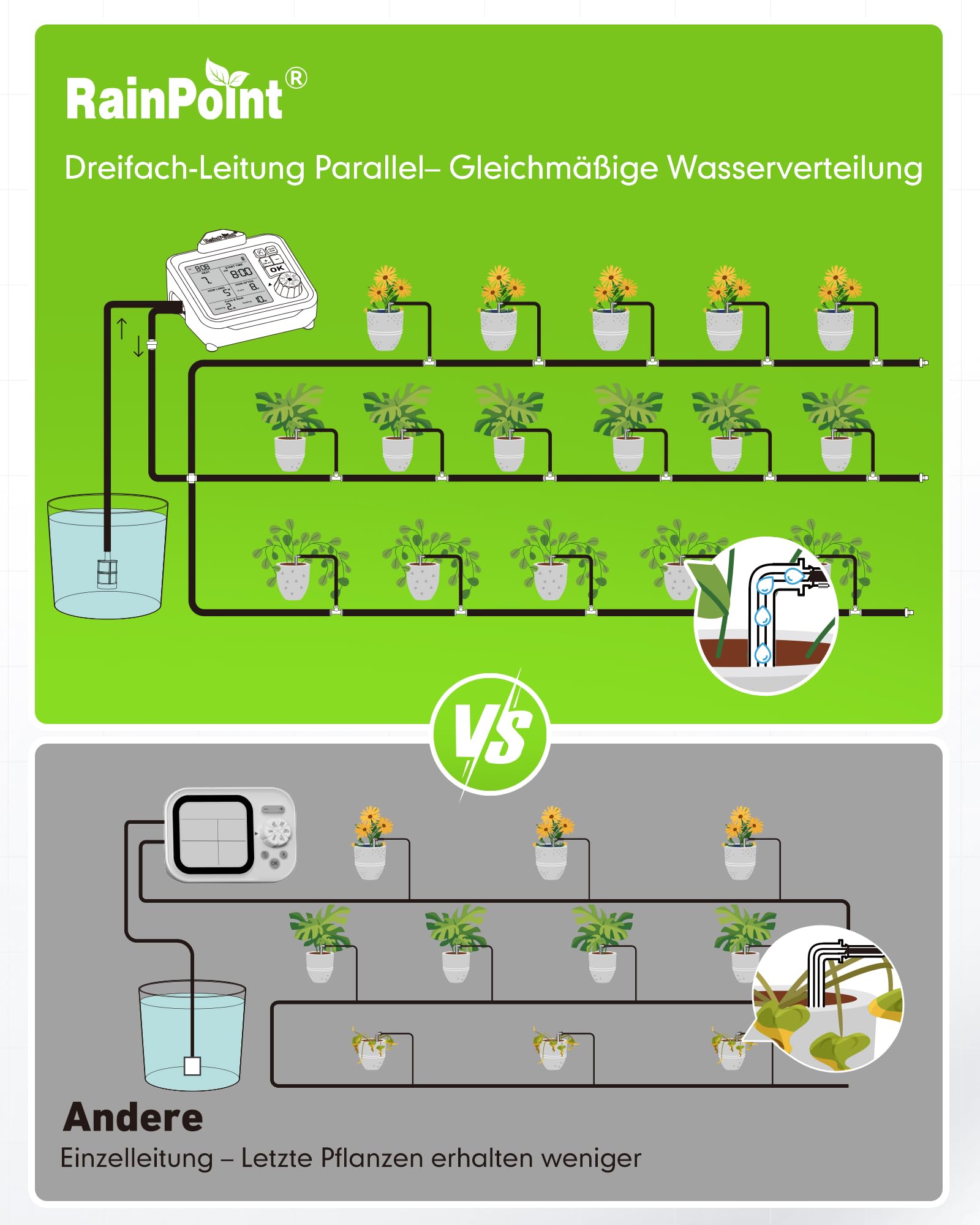 RAINPOINT Bewässerungssystem Automatische Bewässerung Zimmerpflanzen mit Zyklus & Einweichen, Manuelle/Verzögerte Bewässerung, Urlaubsbewässerung, Tropfbewässerungskit für 20 Topfpflanzen